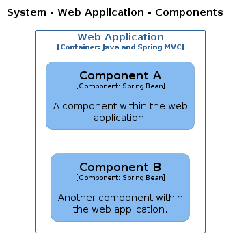 structurizr Component 001