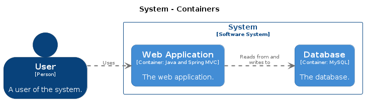 structurizr Container 001