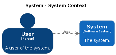 structurizr SystemContext 001